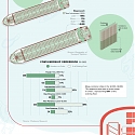 (Infographic) From Sea to Shining Sea : How Does Shipping Work ?