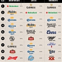 (Infographic) America’s Most Popular Beers, by Generation
