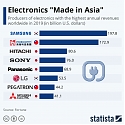 Electronics “Made in Asia”