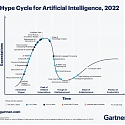 The 2022 Gartner Hype Cycle for Artificial Intelligence (AI)