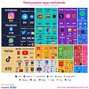 (Infographic) The World’s Most Popular Apps by Downloads