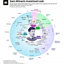 (Infographic) Sam Altman’s Investment Web