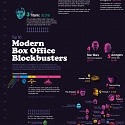 (Infographic) Box Office Blockbusters: The Top Grossing Movies in the Last 30 Years