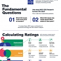 (Infographic) Inside ESG Ratings : How Companies are Scored