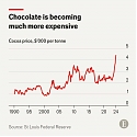 Why Chocolate is Becoming Much More Expensive