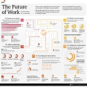 The Future of Work : 5 Priorities to Consider
