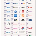 (Infographic) How Reputable Are 100 Major Brands in the US ?