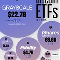 The Largest Bitcoin ETFs in the U.S.