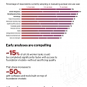 (Infographic) Bain - The Era of Enterprise AI Is Here