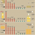 (Infographic) How U.S. Food and Product Prices Compare to the Rest of the World
