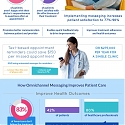 (Infographic) The Future of Healthcare is Digital