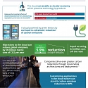 (Infographic) How The Cloud can Help Reduce Carbon Emissions for Financial Services