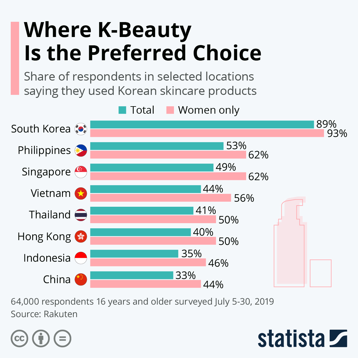 Where K-Beauty Is the Preferred Choice