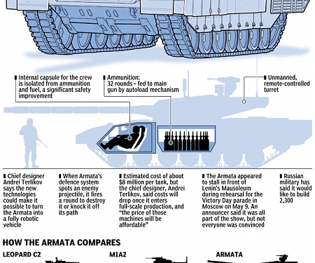 Russia's Armata Spurring a Revival in Main Battle Tanks