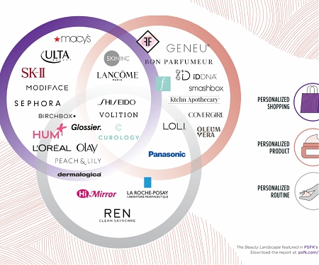 Mapping The Most Personalized Beauty Brands