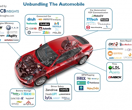 Disrupting The Auto Industry : These Are The Startups Unbundling The Car