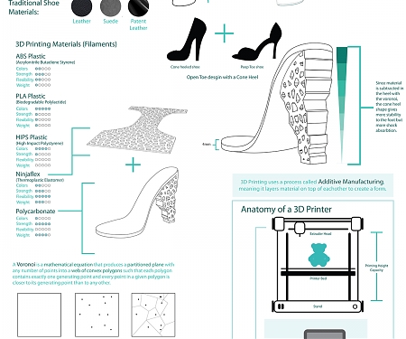 (Video) Student 3D Prints Voronoi High-Heeled Shoes as Final Thesis Project