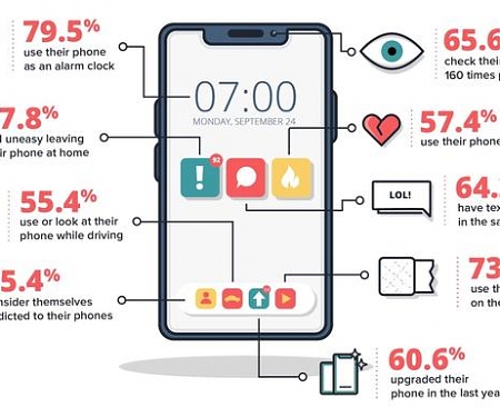 66% of Americans Admit to Sleeping with their Phone at Night