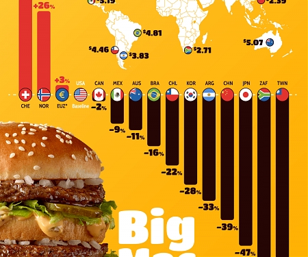 (Infographic) The Big Mac Index - The Price of a Big Mac Across the World