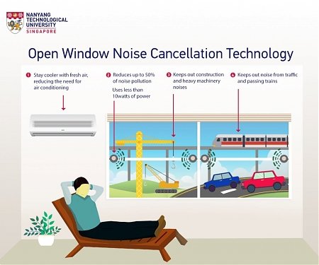 (Video) Noise-Canceling Windows Soften The Sounds of The City