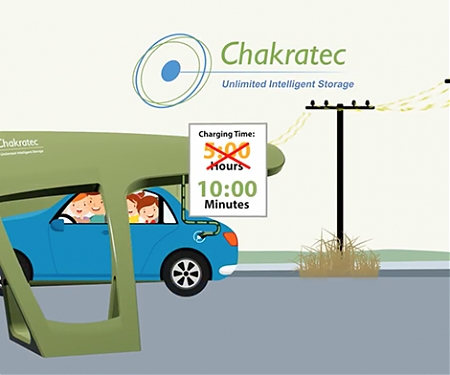 (Video) Israeli Startup, Chakratec Introduces a 10-Minute Charge for Electric Cars