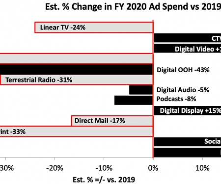 (PDF) IAB - 2020/21 COVID Impact on Advertising