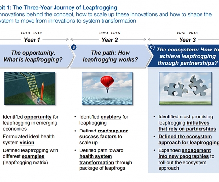 (PDF) WEF - How Emerging Markets Use Partnerships to Leapfrog in Health Innovation