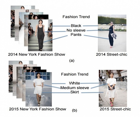 (PDF) MIT - How Machine Vision Is About to Change the Fashion World