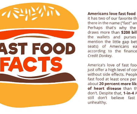 (Infographic) Fast Food Facts