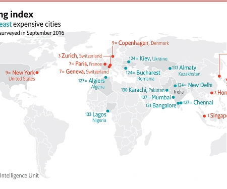 Worldwide Cost of Living Report 2017