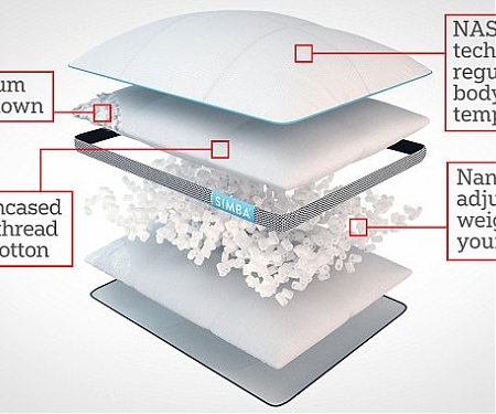 Simba Hybrid Pillow Uses NASA Technology to Deliver a Good Night’s Sleep