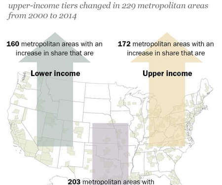 (PDF) Pew - America’s Shrinking Middle Class