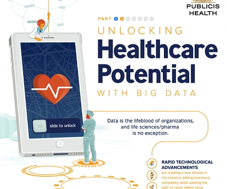 (Infographic) How Big Data Will Unlock the Potential of Healthcare