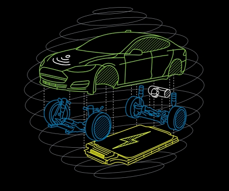(PDF) Deloitte - The Future of the Automotive Value Chain
