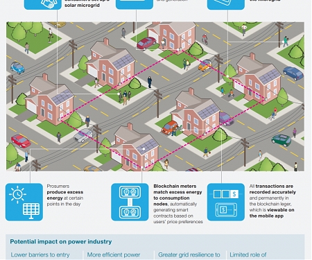 (PDF) Mckinsey - What Every Utility CEO Should Know About Blockchain