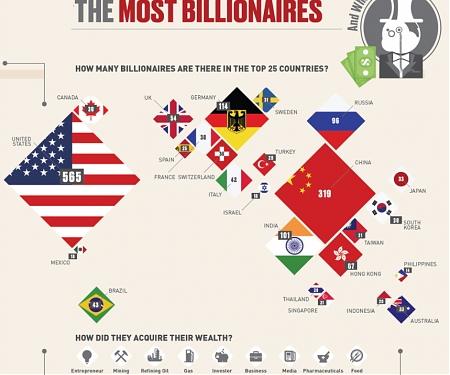 (Infographic) Top 25 Countries With the Most Billionaires