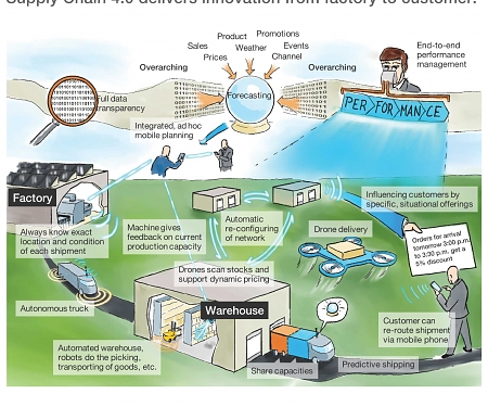 (PDF) Mckinsey - Supply Chain 4.0 in Consumer Goods