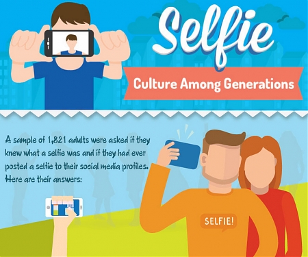 (Infographic) Selfie Culture Among Generations