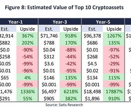 (PDF) Cryptoasset Market Coverage Initiation : Valuation - Satis