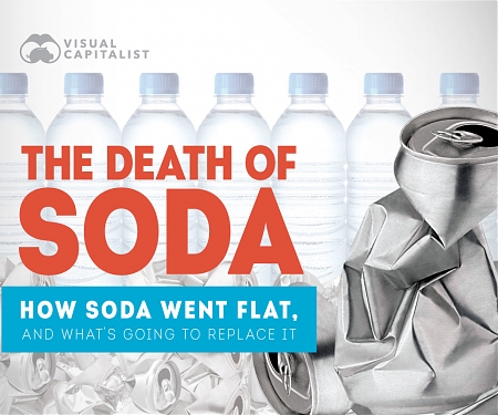 The Death of Soda : 11 Slides on Why the Industry Has Gone Flat