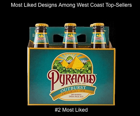 Craft Beer Drinkers Often Judge a Beer by its Packaging