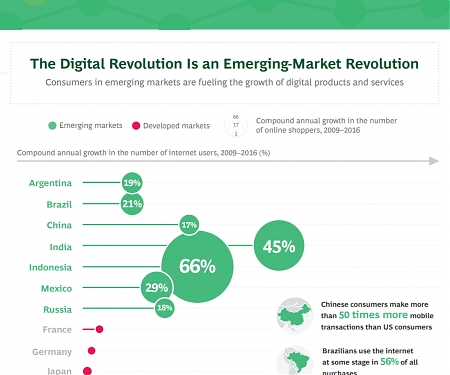 (PDF) 2018 BCG Global Challengers : Digital Leapfrogs.