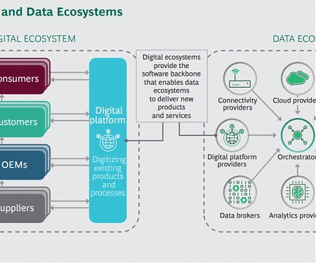 (PDF) BCG - How IoT Data Ecosystems Will Transform B2B Competition