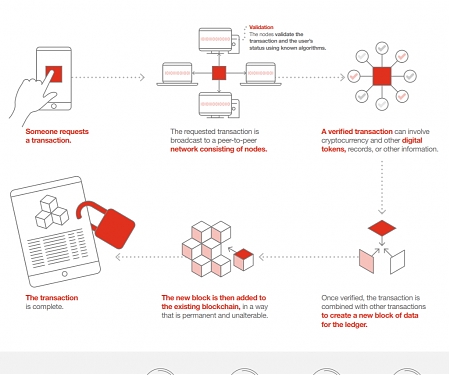(PDF) PwC’s Global Blockchain Survey 2018