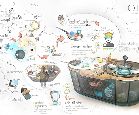 The OTTO Smart-Kitchen System