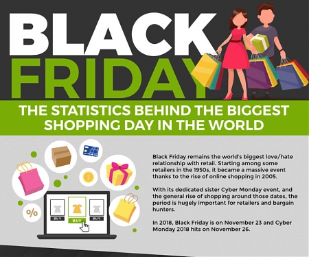 (Infographic) The Numbers Behind Black Friday