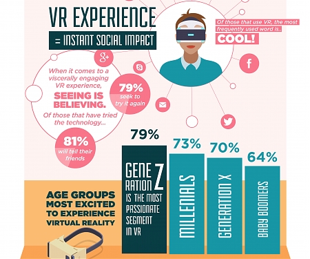 What Americans Really Think About Virtual Reality