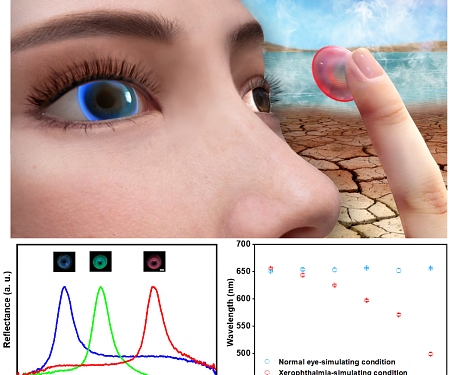 "Smart" Contact Lens Detects Eye Afflictions by Changing Color