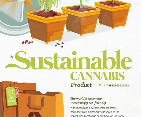 (Infograhic) Balancing the Environmental Costs of Cannabis