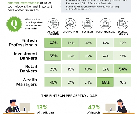 Fintech is in The Eye of the Beholder
